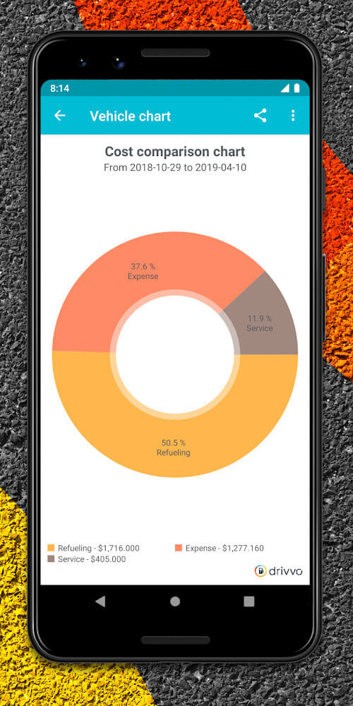 Drivvo Mod ภาพหน้าจอ 3