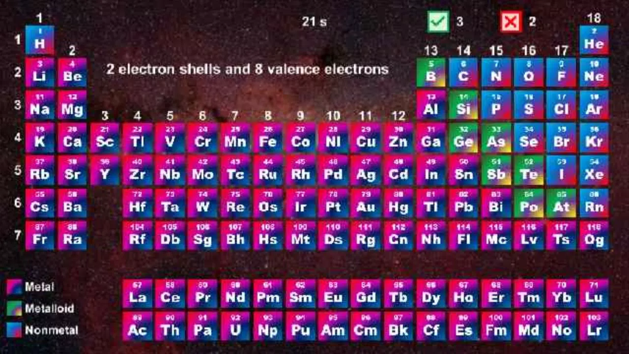 Periodic Table - Quiz Game स्क्रीनशॉट 2