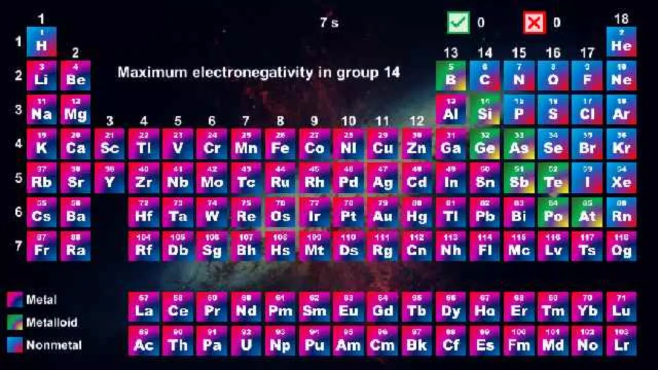 Periodic Table - Quiz Game स्क्रीनशॉट 1