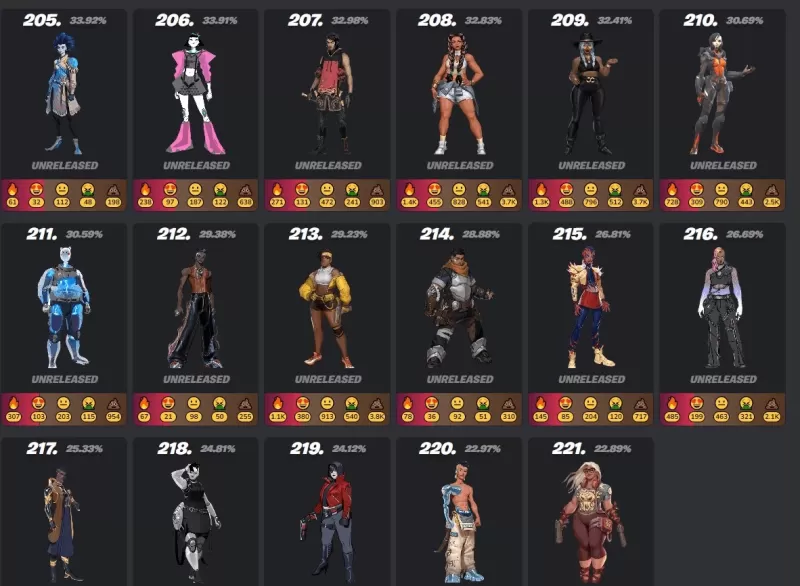 Guia de pele móvel Fortnite - o melhor guia de peles