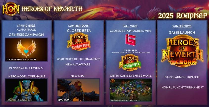 Newerth의 영웅은 복귀를했지만 축하하기에는 너무 이르다