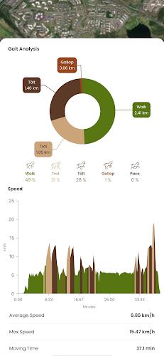 HorseDay | Equestrian tracker 스크린샷 2