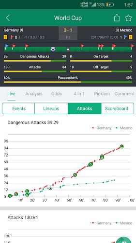 Soccer Predictions, Betting Tips and Live Scores ภาพหน้าจอ 2