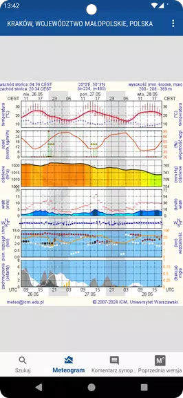 Meteo ICM — weather forecast Ekran Görüntüsü 0