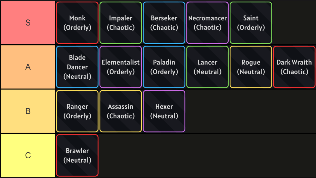 Arcane Lineape Super Class Tier List