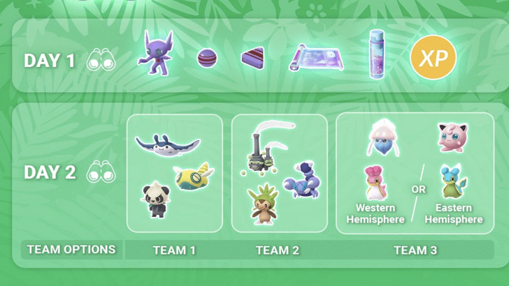Pokémon Go World Championships 2024 Twitch Drops Magagamit Para sa Limitadong Oras