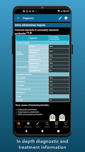 Sepsis Clinical Guide应用截图第2张