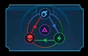 RAID: Shadow Legends Affinities Guide - Weet alles over het affiniteitssysteem