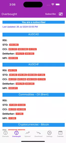 Easy Market Analyzer Schermafbeelding 1